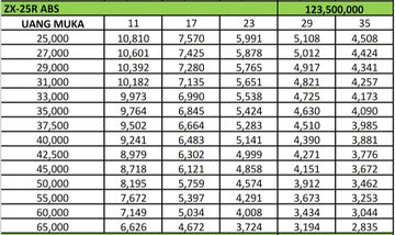 Cicilan zx25r store 2021