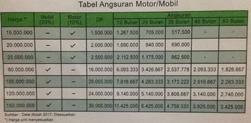Tabel Kredit Motor Di Pegadaian 2020 Medan - Info Angsuran ...