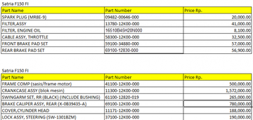 Sudah Lebih Murah Ini Perbandingan Harga Spare Part All New Satria F150 Fi Dan Satria F150 Gridoto Com