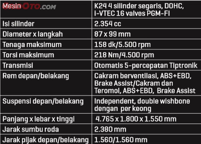 Spesifikasi Honda Odyssey RB1 2005