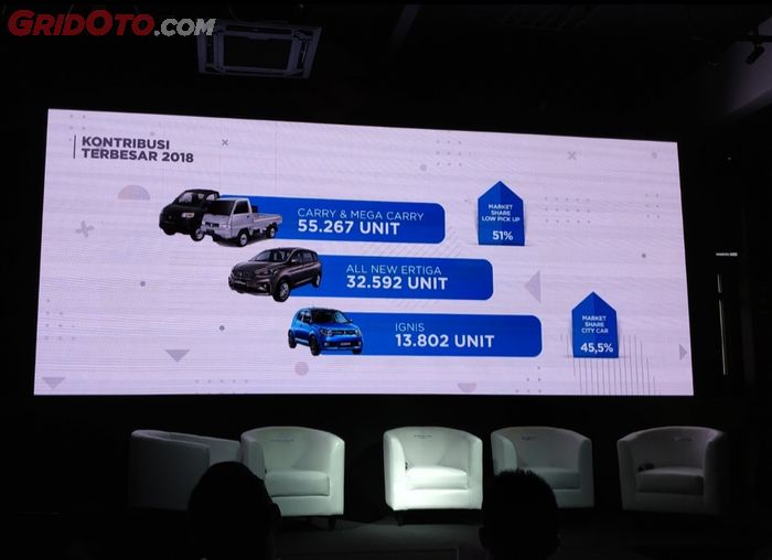 Tiga penyumbang penjualan terbesar Suzuki di 2018.