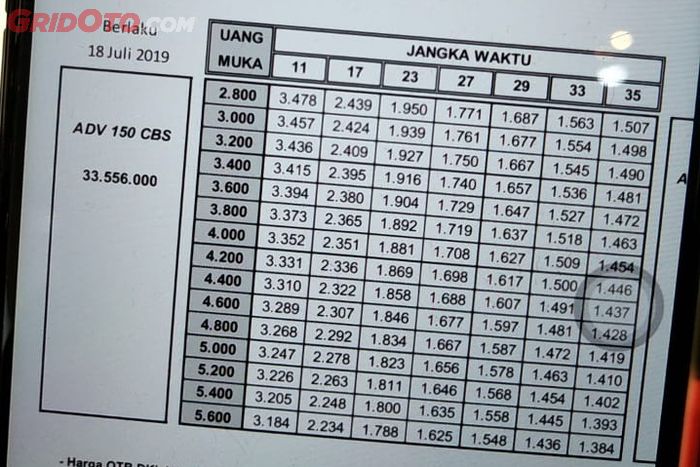 Mau Beli Honda ADV150 Secara Kredit? Ini Pilihan Uang Muka ...