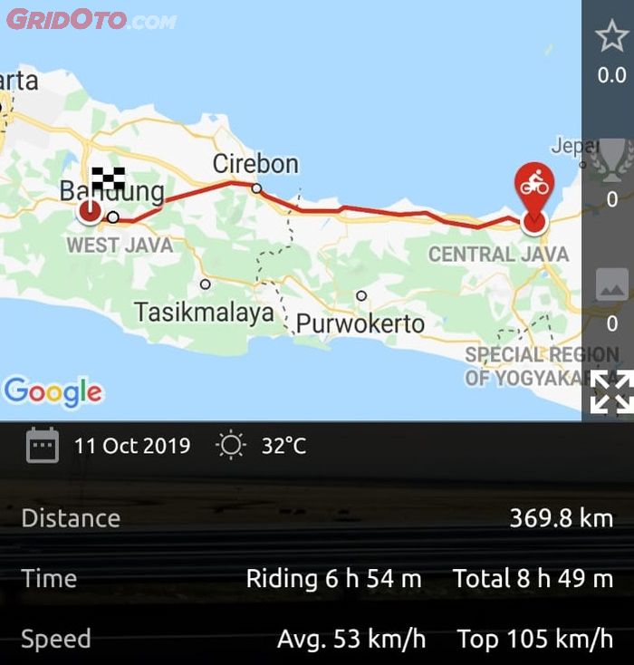 Honda ADV150 total trip Semarang - Bandung
