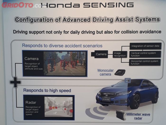 Penjelasan singkat mengenai Honda Sensing.