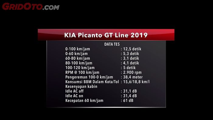 Data tes Kia Picanto GT Line