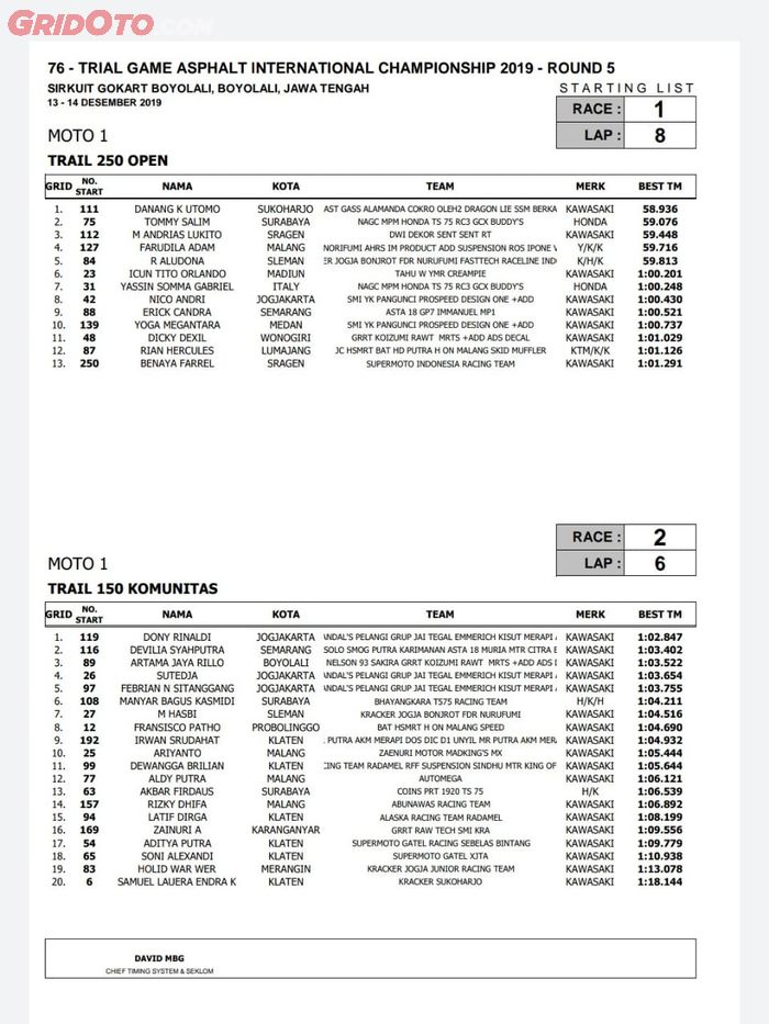 Hasil balap Trial Game Asphalt International Championship 2019.