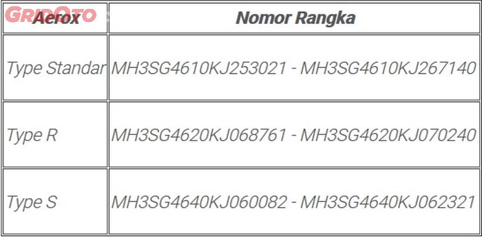 Daftar nomor rangka Yamaha Aerox 155 