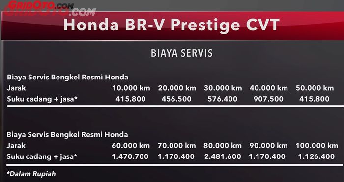 Biaya servis Honda BR-V Prestige