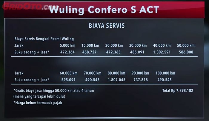 Rincian biaya servis Wuling Confero S ACT