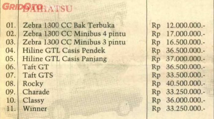 Harga Daihatsu pada 1991