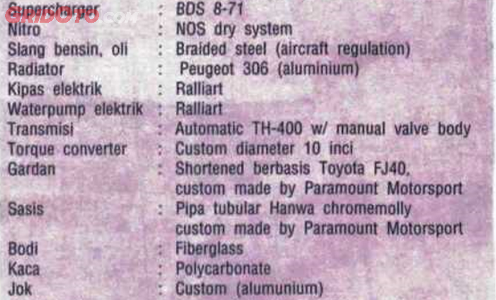 Data modifikasi Ford Falcon