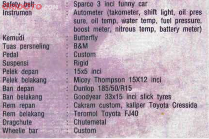 Data modifikasi Ford Falcon 