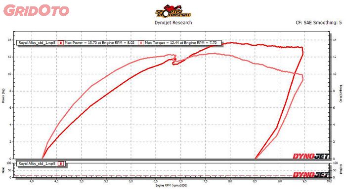 Royal Alloy GP200S