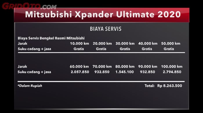 Biaya servis Mitsubishi Xpander 
