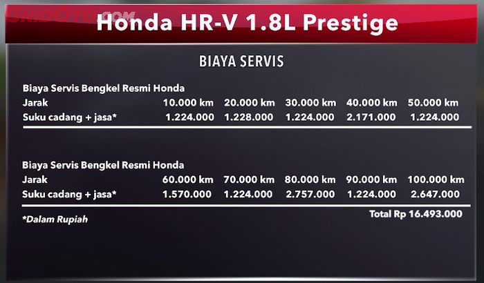 Biaya servis  Honda HR-V 1.8 Prestige