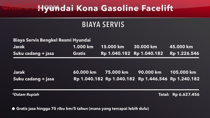 Biaya servis Hyundai Kona Gasoline gratis jasa hingga 5 tahun