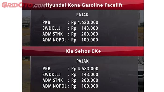 PKB Hyundai Kona lebih murah dari Kia Seltos
