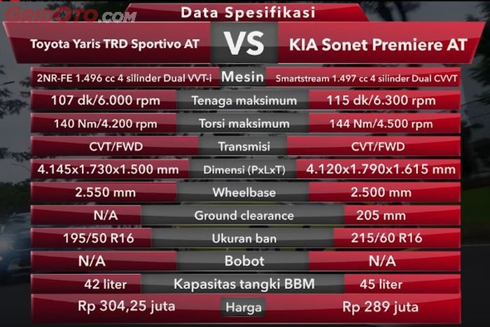 Data spek KIA Sonet VS Toyota Yaris
