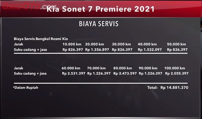 Biaya servis Kia Sonet 7 hingga 100 ribu km