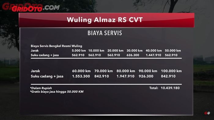 Biaya servis Wuling Almaz RS CVT
