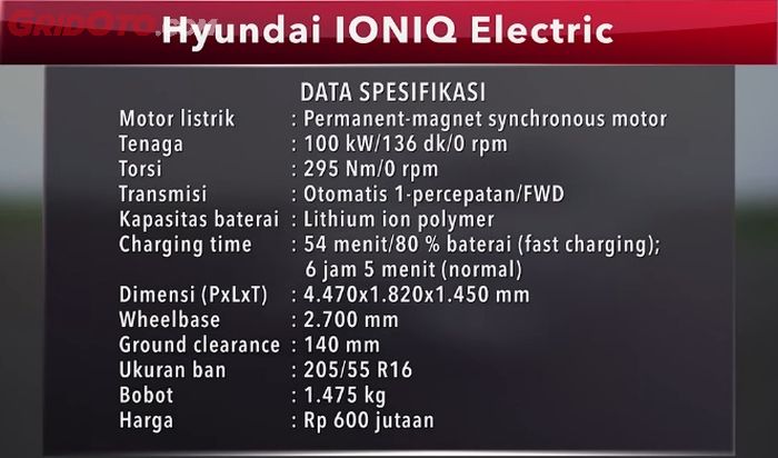 Data spesifikasi Hyundai Ioniq