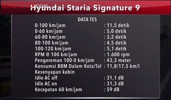 Data tes Hyundai Staria Signature 9