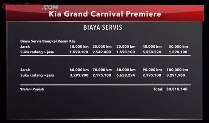 Biaya servis Kia Grand Carnival