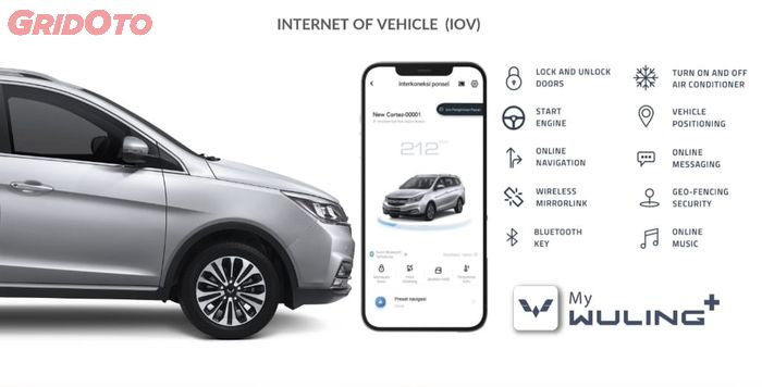 Fitur Internet of Vehicle yang ada di Wuling New Cortez