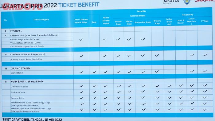 Perbandingan benefit macam-macam tiket Formula E Jakarta.