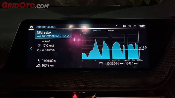 Data perjalanan BMW 218i Gran Coupe selama Holiday Fun Drive 2022.