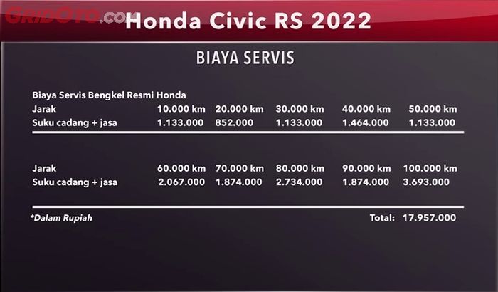 Biaya servis Honda Civic RS