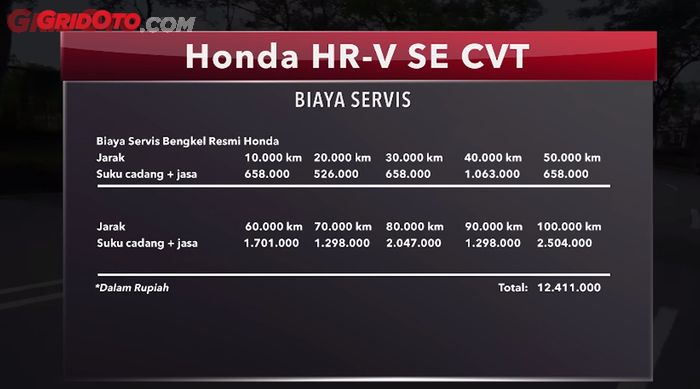 Biaya servis Honda HR-V SE 2022