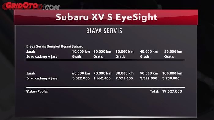 Biaya servis mobil baru Subaru XV S-EyeSight