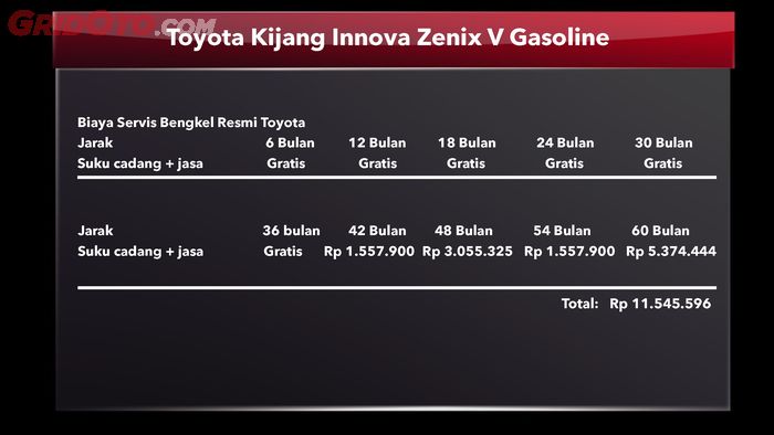 Biaya servis Toyota Kijang Innova Zenix V Gasoline