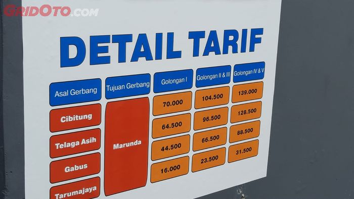 Perhatikan tarif siapkan e-toll karena termasuk mahal