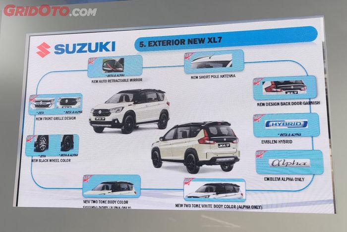 Daftar pembaruan eksterior pada New Suzuki XL7 Hybrid.