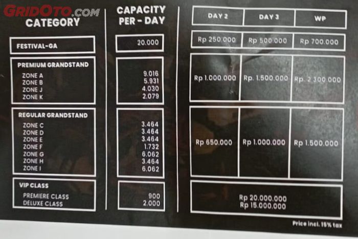 Detail harga tiket MotoGP Indonesia 2023 dan kapasitas per kelasnya.