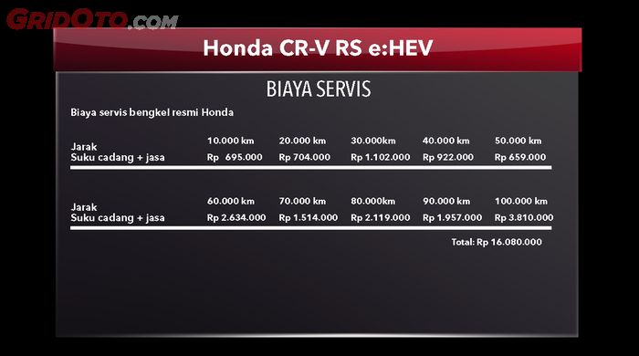 Biaya servis Honda CR-V RS e:HEV sampai 100 ribu km