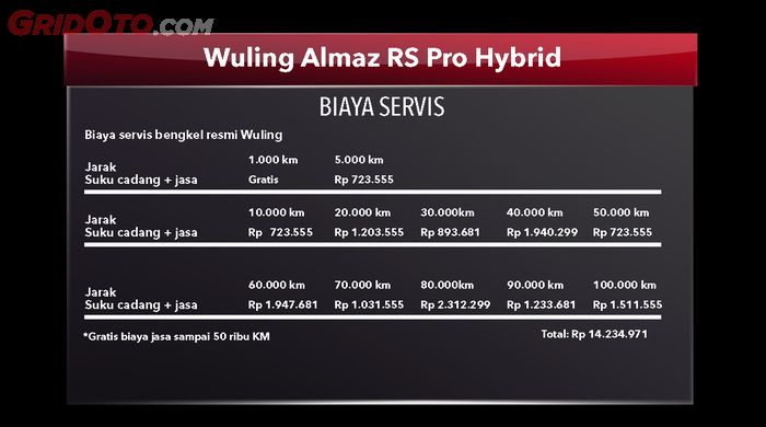 Biaya servis Wuling Almaz Hybrid