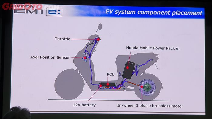 Otak motor alias PCU Honda EM1 e: diletakkan di bawah dek