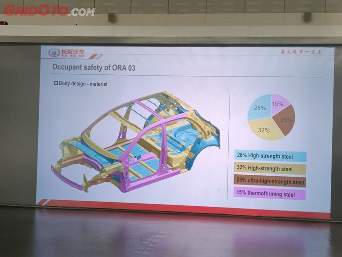 Struktur rangka dari mobil GWM dan bahan yang digunakan