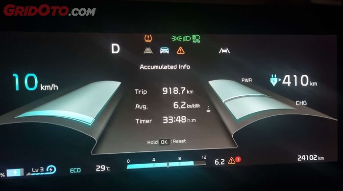 Catatan MID EV6 GT-Line saat HFD 2024, berakhir di dekat Exit Sadang.