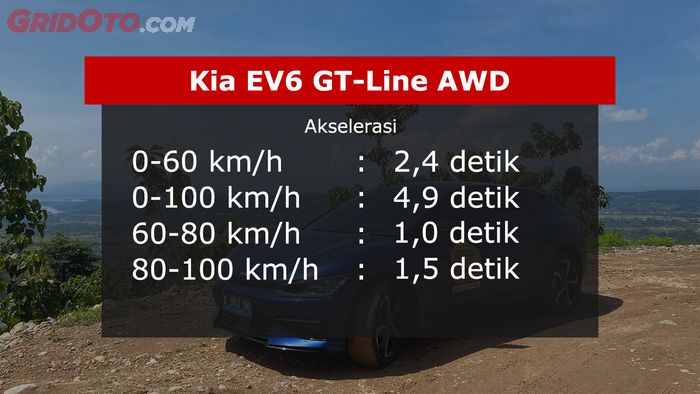 Data tes akselerasi Kia EV6 GT-Line.