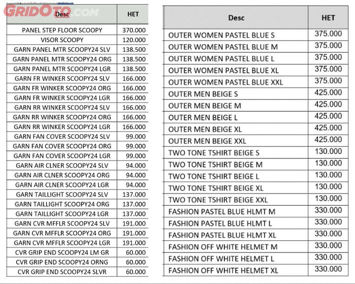Daftar harga aksesori Honda Scoopy terbaru 