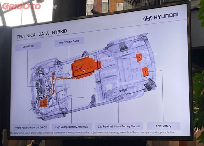 Lokasi baterai Hyundai Santa Fe Hybrid. Dua baterai di belakang merupakan 12 volt.