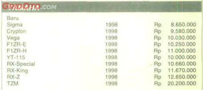 Harga Yamaha TZM 150 di Tabloid Otomotif pada September 1998