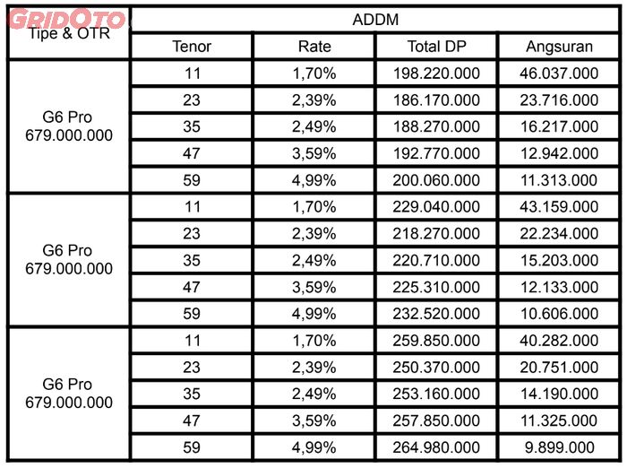 Simulasi kredit XPENG G6 Pro lewat ADIRA di IIMS 2026