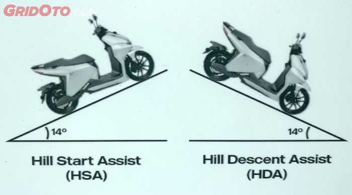 Fitur baru ALVA N3 Next Gen, kini lebih aman di turunan dan tanjakan.