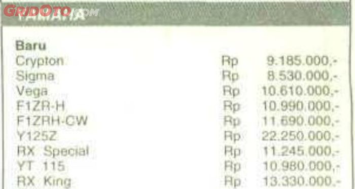 Harga Yamaha 125Z di Tabloid Otomotif