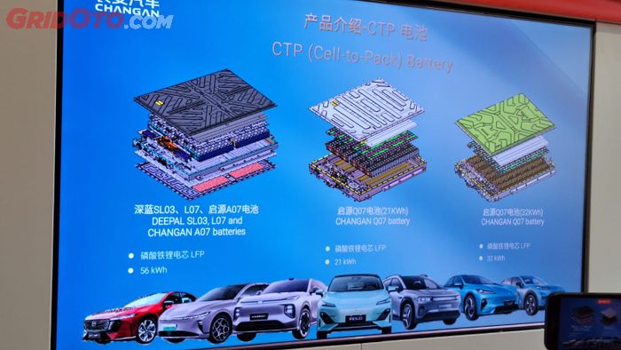 Beberapa produk baterai Changan di fasilitas Chongqing, Tiongkok